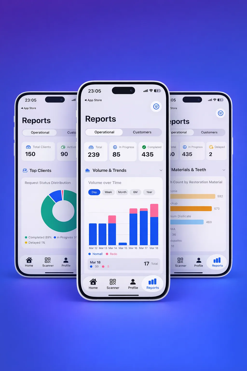Interactive Dashboards